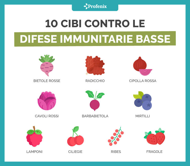 10 Cibi Contro Le Difese Immunitarie Basse