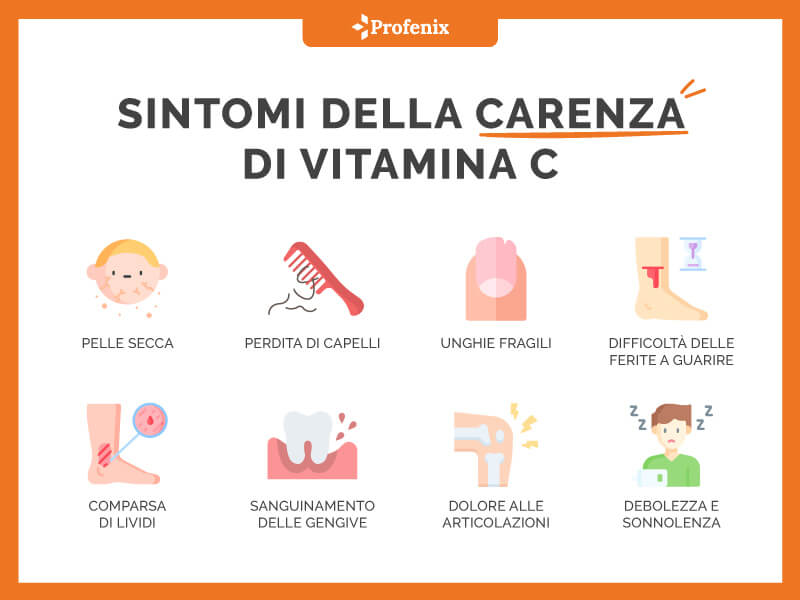 Sintomi Carenza Vitamina C