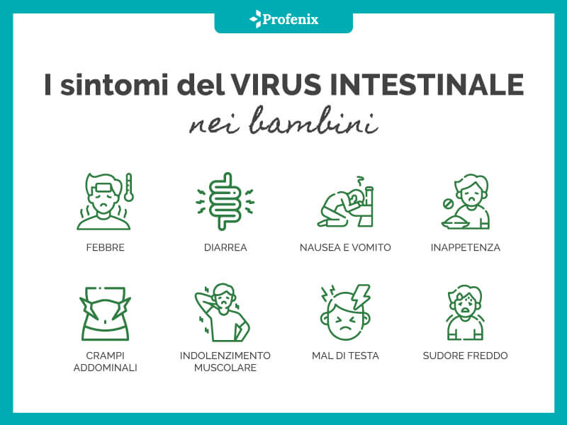 Sintomi Virus Intestinale Nei Bambini