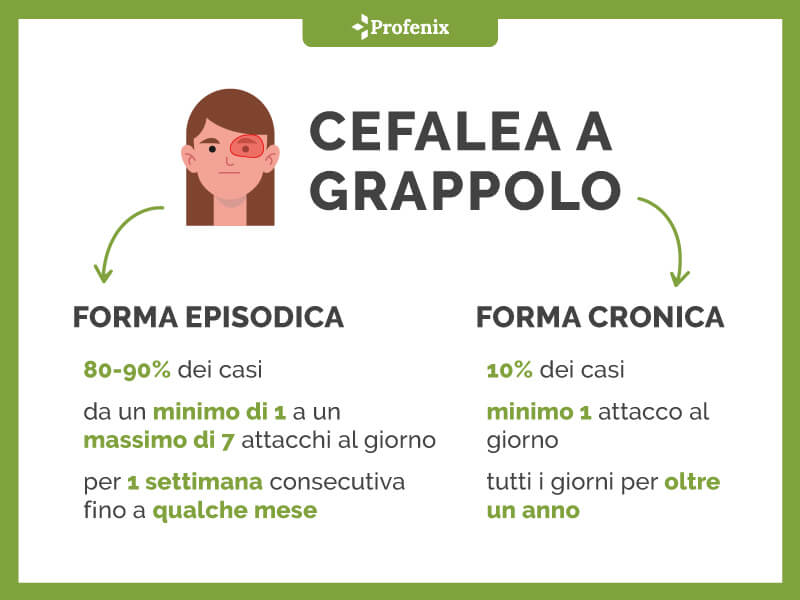 Cefalea A Grappolo Forma Episodica Forma Cronica