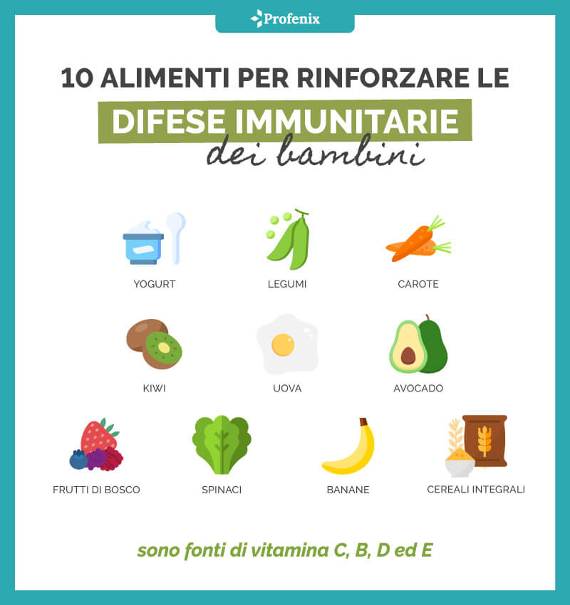 10 Alimenti Per Rinforzare Le Difese Immunitarie Dei Bambini