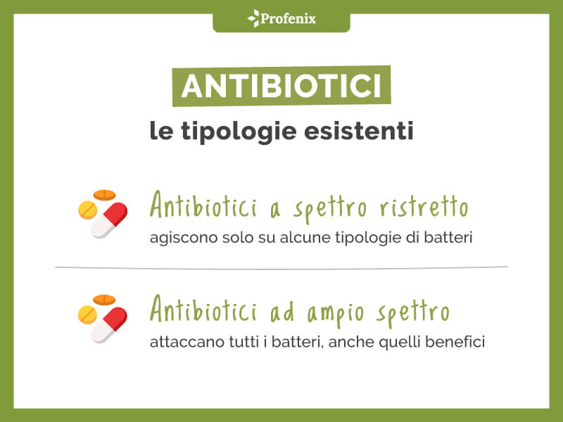 Antibiotici Le Tipologie Esistenti