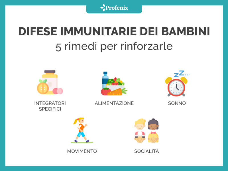 Difese Immunitarie Dei Bambini 5 Rimedi Per Rinforzarle