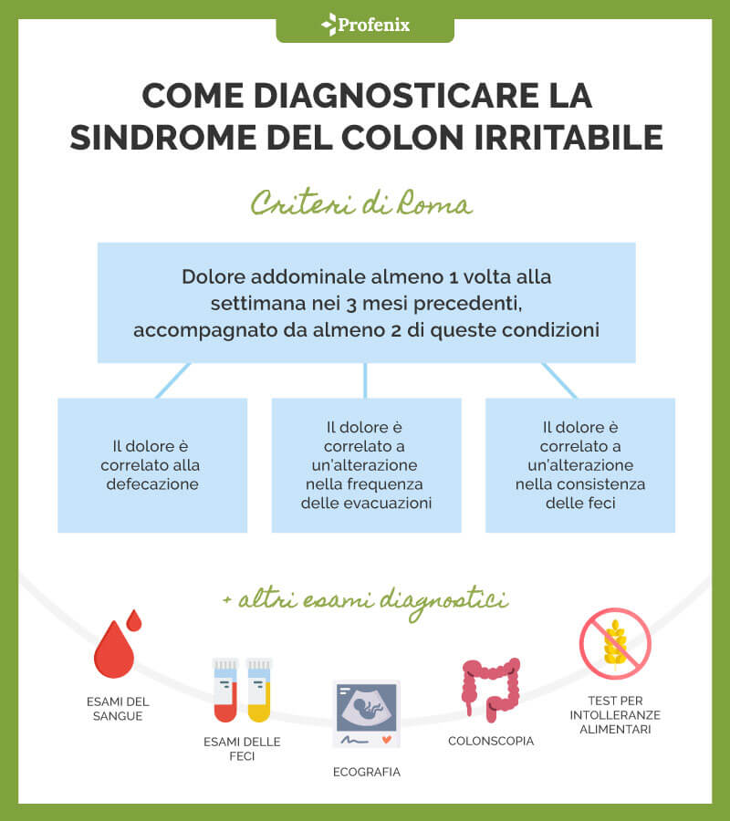 Come Diagnosticare La Sindrome Del Colon Irritabile Criteri Di Roma