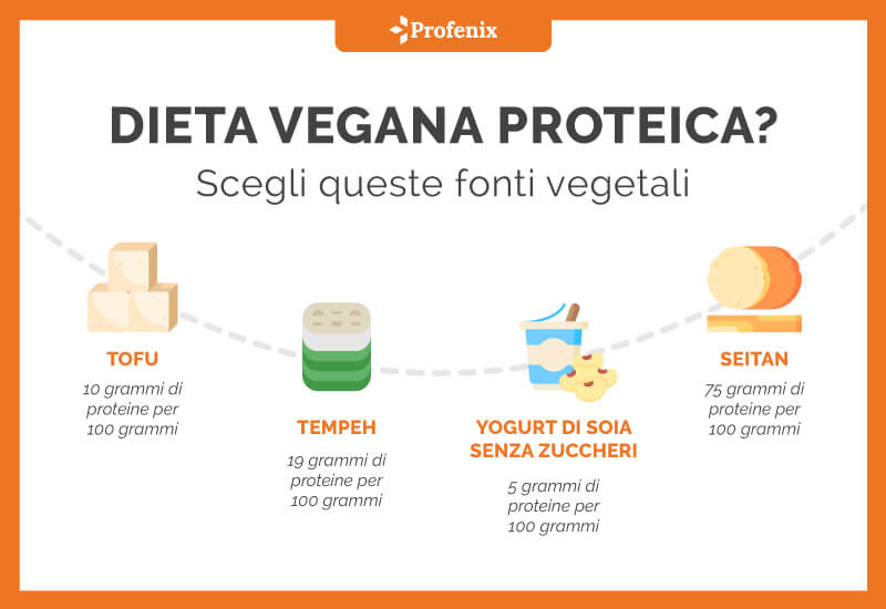 Dieta Vegana Proteica Scegli Queste Fonti Vegetali