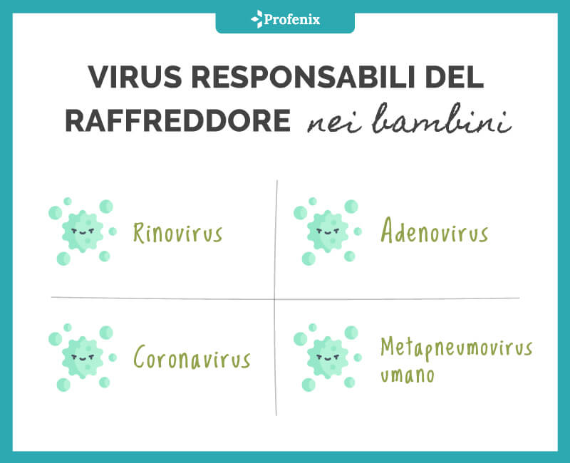 Virus Responsabili Del Raffreddore Nei Bambini
